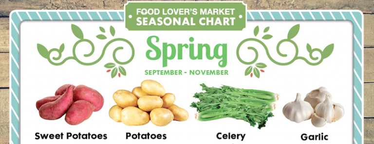 Eating Seasonally – Spring